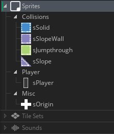 My sprites organized in groups